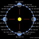 24절기(節氣) 이미지