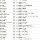 동해시-66 이미지