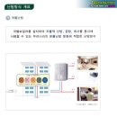 Re:지역난방 Vs. 개별난방 이미지