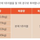 신방약국 이미지