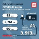 [태국 뉴스] 주말 11월 21~22일 정치, 경제, 사회, 문화 이미지