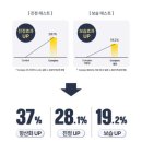 [아이다움] 비건아기화장품 로션&amp;오일 사용 찐 후기🤍