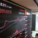 Will Bitcoin continue to soar? 비트코인은 계속 상승할까? 이미지