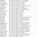 경기도 수원시 권선구 효원로256번길 7 (권선동) 이미지
