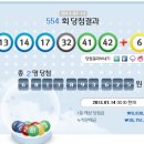 로또 554회 1등 당첨자 2명 이미지