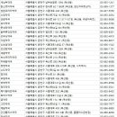 성가약국 이미지