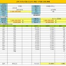 학산 공인중개사사무소 이미지