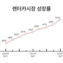 바로이렌트카 이미지