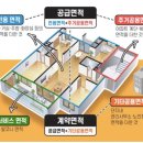 서상경로당 이미지