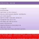 맹리 Daum카페