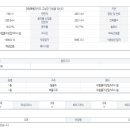 북천주유소 이미지
