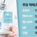 매일헬스케어 이미지