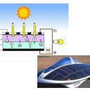 매스 아크(Mass Arc) | 태양광발전 용어 정리