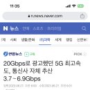 20Gbps로 광고했던 5G 최고속도, 통신사 자체 추산 3.7∼6.9Gbps 이미지