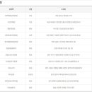 지에스25 청담중앙점 이미지