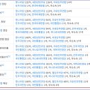 Re: 국민연금과 투표권, 중국의 속국 만드는 민주당 빨갱이들....민재야 법좀 뒤지고 말해라 잉~~~~~~~~~~~ 이미지