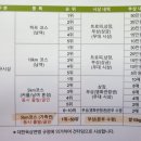 광남주유소 이미지