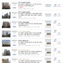 계현정형외과의원 이미지