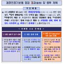 경영인정기보험 점검 결과(잠정) 및 향후 계획[보험상품 설계, 판매 및 인수·사후관리 全 과정에서 문제점이 노출] 이미지