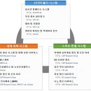 아름다운정보통신 이미지