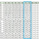 [아파트미] 구미 오늘 실거래 구미원호자이더포레 구미중흥에스 이미지