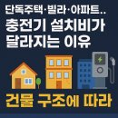 단독주택·빌라·아파트…건물 구조에 따라 전기차 충전기 설치비가 달라지는 진짜 이유