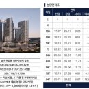 남구-089 네이버블로그