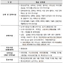 하나로시설관리 이미지