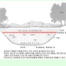 3대 종균과 발효 [醱酵, Fermentation] 이미지