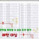 명심보감 | 1209회 흐름분석 2편(신규) 꼭 필독하세요