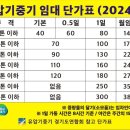 광전리경로당 네이버블로그