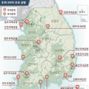 # 전국 공항 이용자 수 비교 및 폐쇄공항