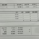지동범 동물 안과 치과병원 이미지