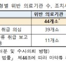 마약성 진통제 '펜타닐패치' 무차별 처방한 병원 44곳 적발 이미지