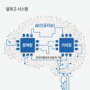 알파고컴퓨터 이미지