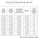 지난해 우리대학교 축제 비용 중 절반이 연예인 섭외비용이라고 하네요. 이미지