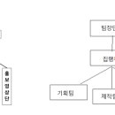 Re: 2026년 6월 29일 총회록 이미지