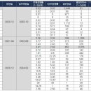 진천우방 이미지