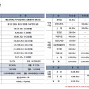 럭스원 이미지