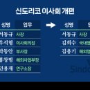 신도리코 이미지