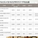 김해율하 시티프라디움 이미지