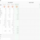 데일리랜드 이미지