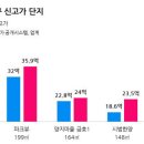 분당 집값, 한 달 새 '5억' 폭등…8·8 대책 나와도 매수세 활활 이미지