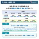 안성경희365한의원 네이버블로그