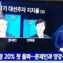전국구 이미지