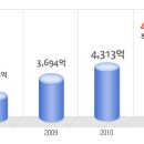 제일약품 공채정보ㅣ[제일약품] 2012년 하반기 공개채용 요점정리를 확인하세요!!!! 이미지