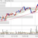 ■ Today's News - 11월01일(월) 이번주 증시..미 중간선거·FOMC 결과 주목해야 이미지