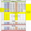 한신대영업소 07월17 금요일 배차일보 입니다 제헌절.(M버스수정) 1550-1수정 이미지