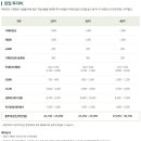 뚜레쥬르대구 이미지