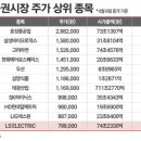 (주)하나 중공업